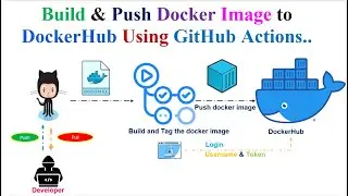 Effortless Docker Image Deployment: Automating Builds and Pushes to Docker Hub with Github Actions