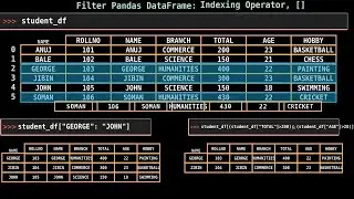 Python Pandas Dataframe filter tutorial | Explained using Animation (Manim) | Python for Beginner