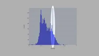 5.2) Plotly: Dynamic Histogram with Vertical Line