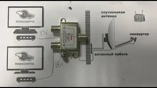 Разветвитель, почему пропали каналы. Раскрытие антеннщика