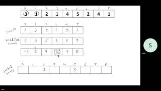 Trace the steps involved in sorting the following array using the count  sort  خوارزمية العد للفرز