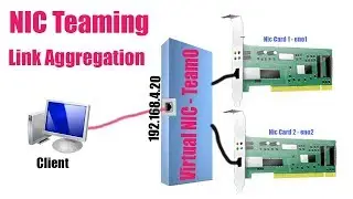 Network Teaming Configuration in RHEL7 - RHCE - Tech Arkit