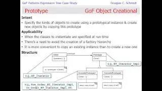 Lecture 20: A Case Study of Gang-of-Four Patterns