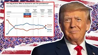 *UPDATE* Trump reclaims lead in election models after DNC