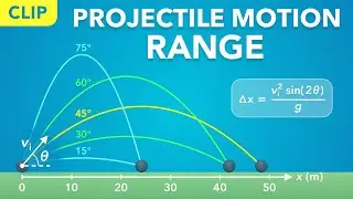 Projectile Motion Range (Clip) | Physics - Kinematics