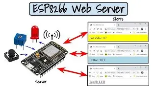 ESP8266 Web Server Displaying Variable Data