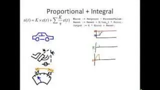 PID Math Demystified