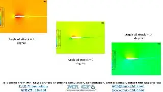 ANSYS FLUENT TRAINING: Sound Generation on Airfoil CFD Simulation (Acoustic)