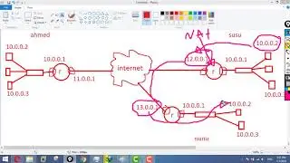 What is NAT - Network Address Translation