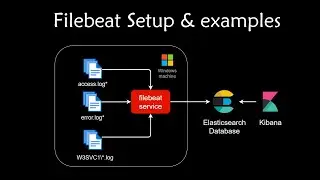 Setup Filebeat in windows to ship data from files or syslog to Elasticsearch