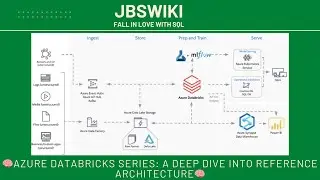 🧠Azure Databricks Series: A Deep Dive into Reference Architecture🧠