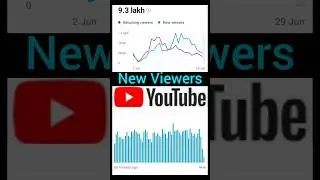 youtube new viewers channel grow 🔥  #shorts #youtubeshorts #creatorstudio #short #trending #viral