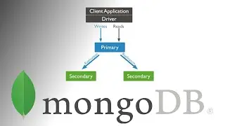 Docker, Mongodb Promote Secondary ke Primary