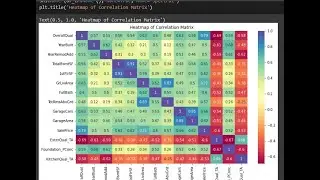 Kaggle Guided Project Simple Linear Regression sklearn lasso ridge elasticnet ardregression sgdregre