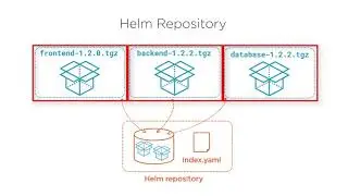 Kubernetes Skills: Packaging Applications with Helm for Kubernetes Course Preview