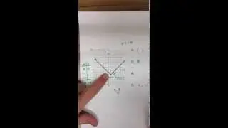 Graphing Absolute Value Functions