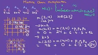 Matrix Chain Multiplication | Dynamic Programming