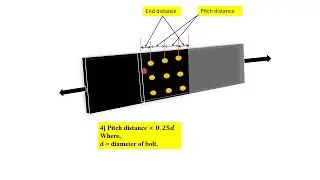 IS Specification for Bolted connection and Numericals | Design of Steel connection | DSR