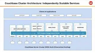 Couchbase’s Multi-Dimensional Scaling