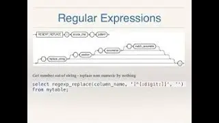 Validation With Item matches Regular Expression in Oracle Apex