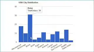 Google Column Chart Example with Database in ASP.Net using C#