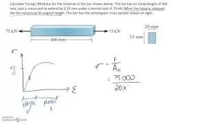 Young's Modulus Example