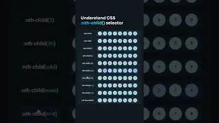 Understand css nth-child() selector #programming #shortsvideo #shorts #programmers