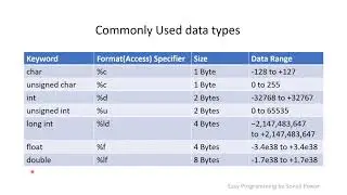 Primitive and Derived Data Types of C language