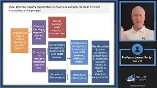 Industry and Competitive Analysis (2024 CFA® Level I Exam – Equity – Learning Module 6)