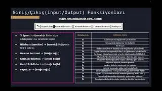HER YÖNÜYLE C  7- Giriş Çıkış Fonksiyonları
