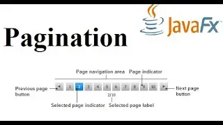JavaFX Tutorial 25 - Pagination Java GUI