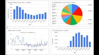 Data Analysis on River Height Data for Kayaking: An Extended Example