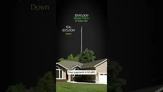 Are Large Down Payments Worth it When Buying a Home? #mortgage #realestate #downpayment