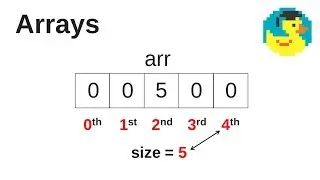 #Java introduction to arrays - Easy-to-follow Java programming for beginners