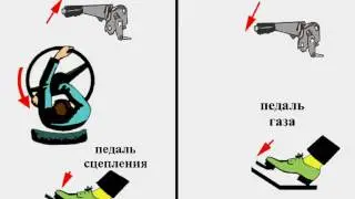Учебный фильм Действия водителя в чрезвычайных обстоятельствах