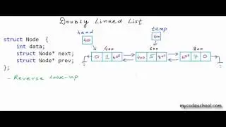 Data structures: Introduction to Doubly Linked List