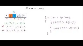 Bubble sort algorithm