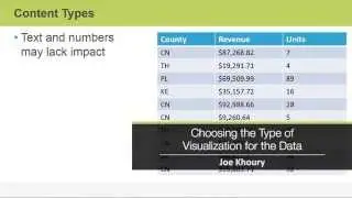 Data Visualization Essentials: Choosing the Type of Visualization for the Data