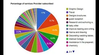 PHP create chart from mysql data | PHP Tutorial