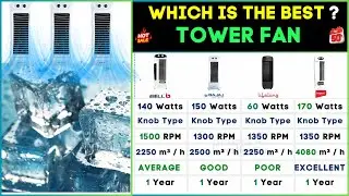 🌬️ Best Air Coolers 2024 | Top Tower Air Coolers in India Review