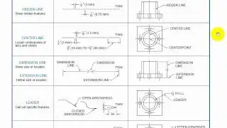 AutoCAD Tutorial - Applying Linetypes