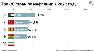 Страны с самой высокой инфляцией Запись 2023 01 22
