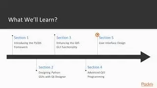 Python GUI Programming Recipes using PyQt5 : The Course Overview | packtpub.com