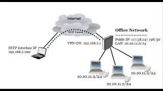 MikroTik SSTP Server Configuration with Windows 10 Client