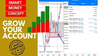 How to understand Market Structure  With Deep dive in Top down analysis.