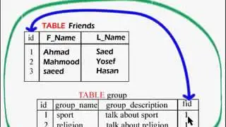 Mysql Many To Many Relation