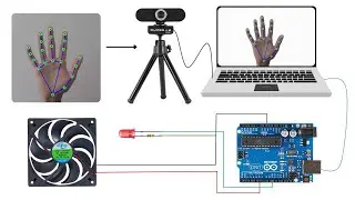 Control the LED fan with your hands without touching any switches etc !