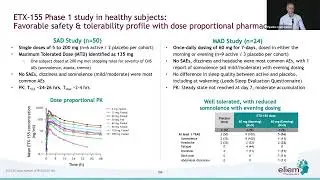 ETX-155, A Novel GABAA Positive Allosteric Modulator: Eliem Therapeutics, Inc.