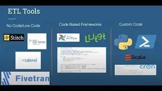 What Are ETLs And Why We Use Them - For Data Scientists And Data Engineers