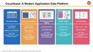 Couchbase Data Platform Broad Capabilities